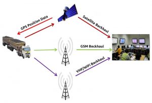 SatNetCom Bermitra Dengan Acubis PTY LTD Australia